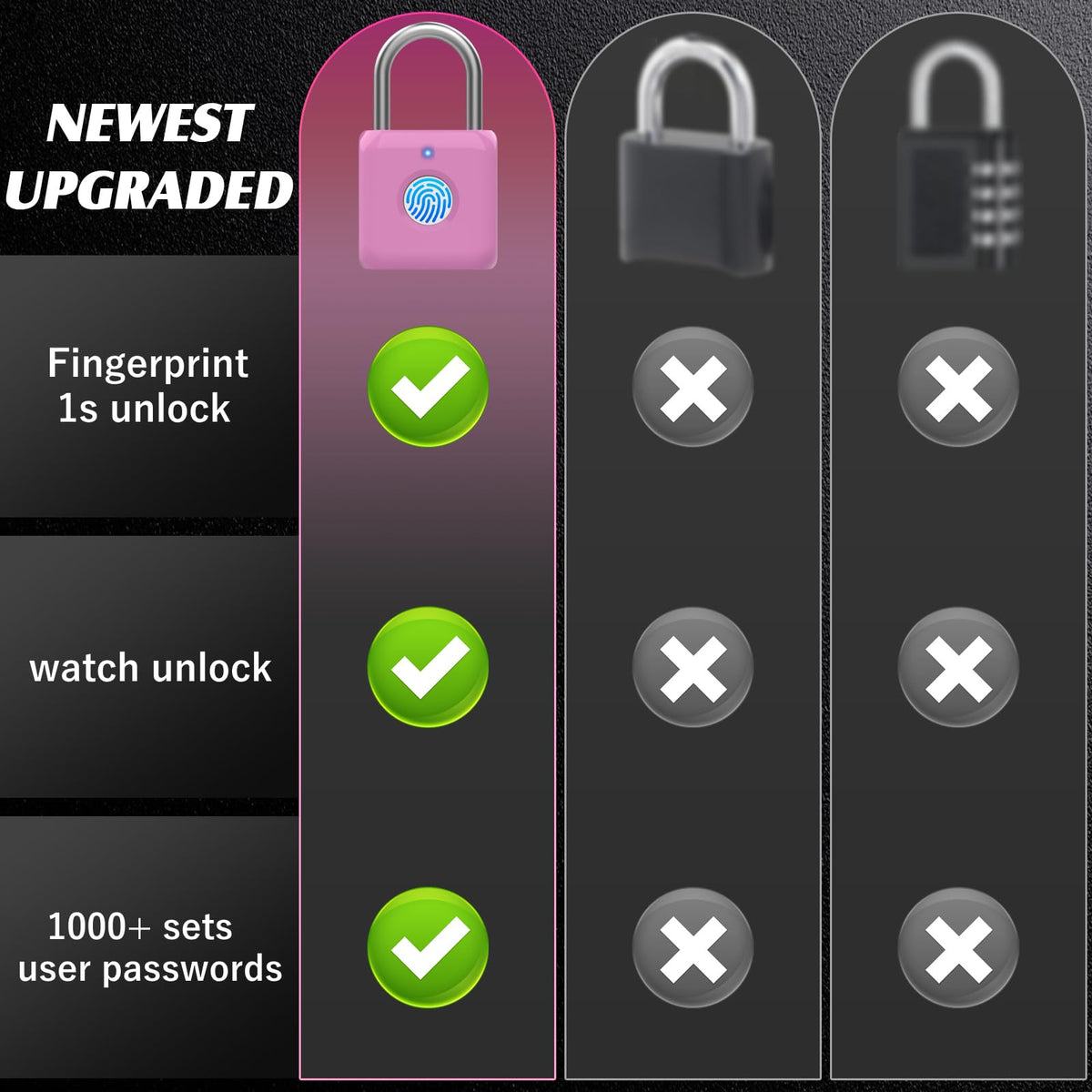 eLinkSmart compact metal padlock emphasizes durable zinc alloy body.