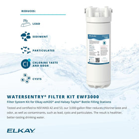 Elkay WaterSentry Plus replaceable cartridge shows simple maintenance for clean water
