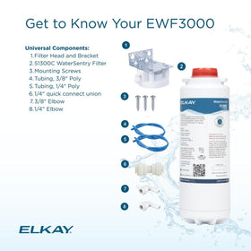 Elkay WaterSentry Plus quick-disconnect installation demonstrates easy filter changes
