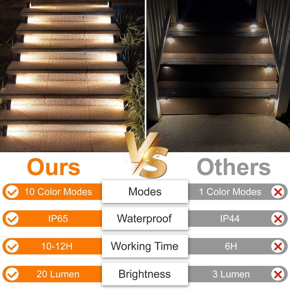 Ellasay solar deck light in IP65 housing withstands rain to illuminate steps.