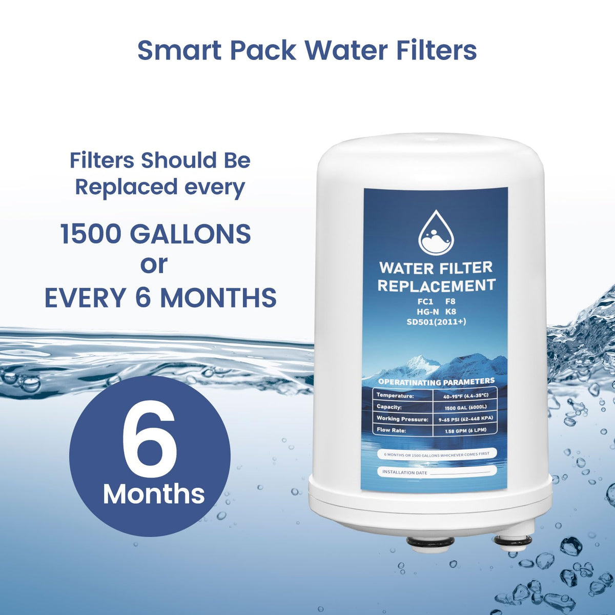 Coconut shell activated carbon filtration in Elovener cartridge