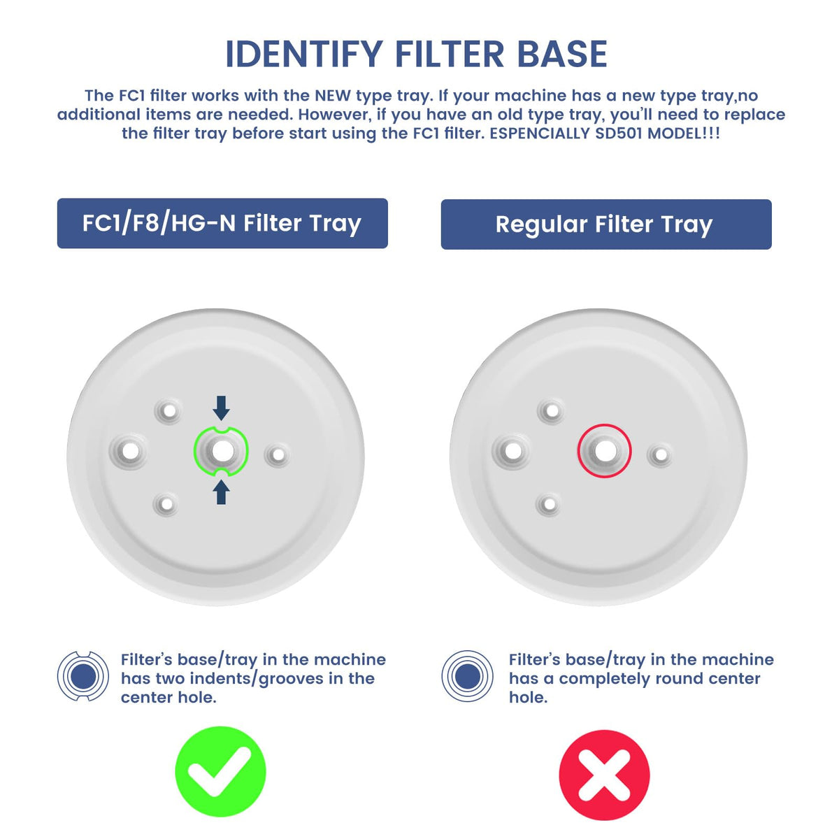 Elovener kit showing compatibility with Enagic Leveluk F8/HG-N filters
