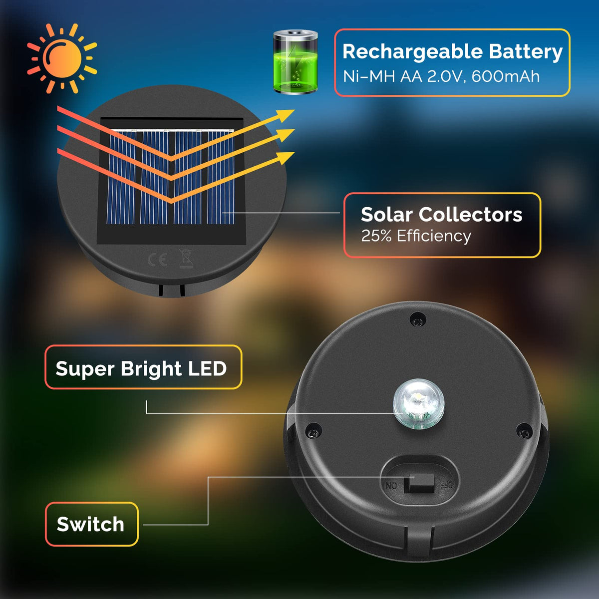 ELUTENG solar light bottom section for 2.83 inch lanterns provides secure fit.