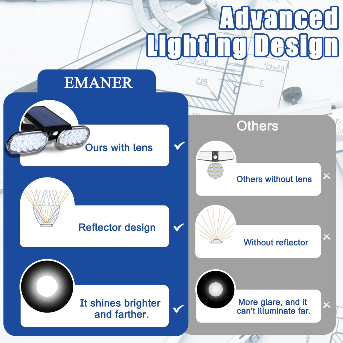 EMANER motion-sensor light with 40ft coverage at night