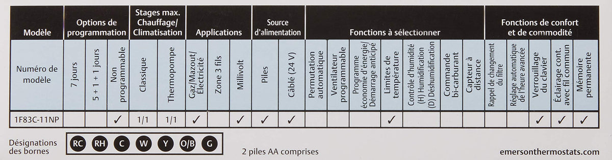 Emerson 1F83C-11NP packaging with quick installation guide