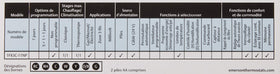 Emerson 1F83C-11NP packaging with quick installation guide