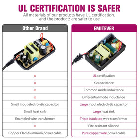 EMITEVER 24V output cable connection enabling seamless strip lighting control.