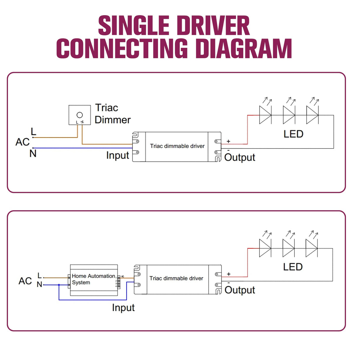 EMITEVER easy installation with color-coded wires for LED fixtures