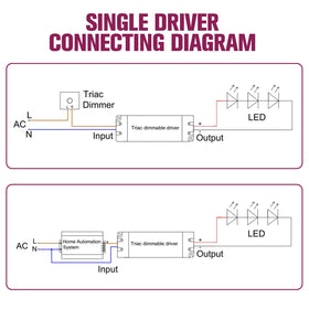 EMITEVER easy installation with color-coded wires for LED fixtures