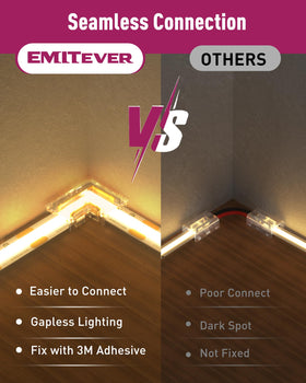 EMITEVER adhesive-backed connector securing LED strip to wall.