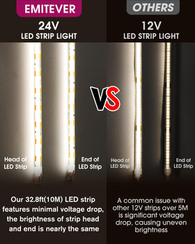 EMITEVER COB LED strip dimmable with 0-10V control for adjustable brightness