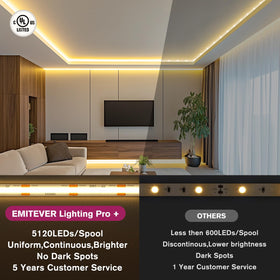 EMITEVER COB LED strip with high CRI 90+ for accurate color rendering in warm white
