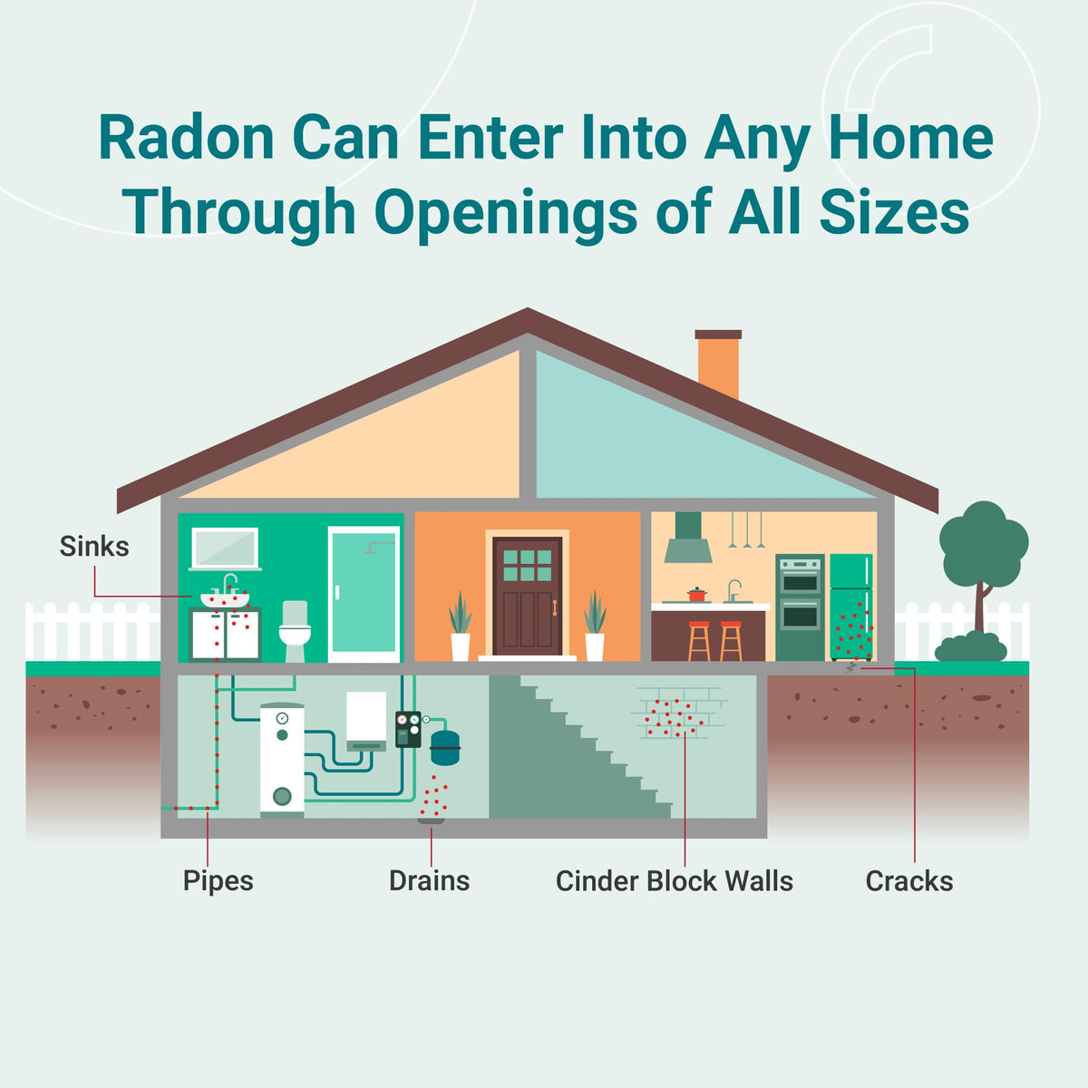empowerDX radon sample-collection kit shown for quick, accurate samples.