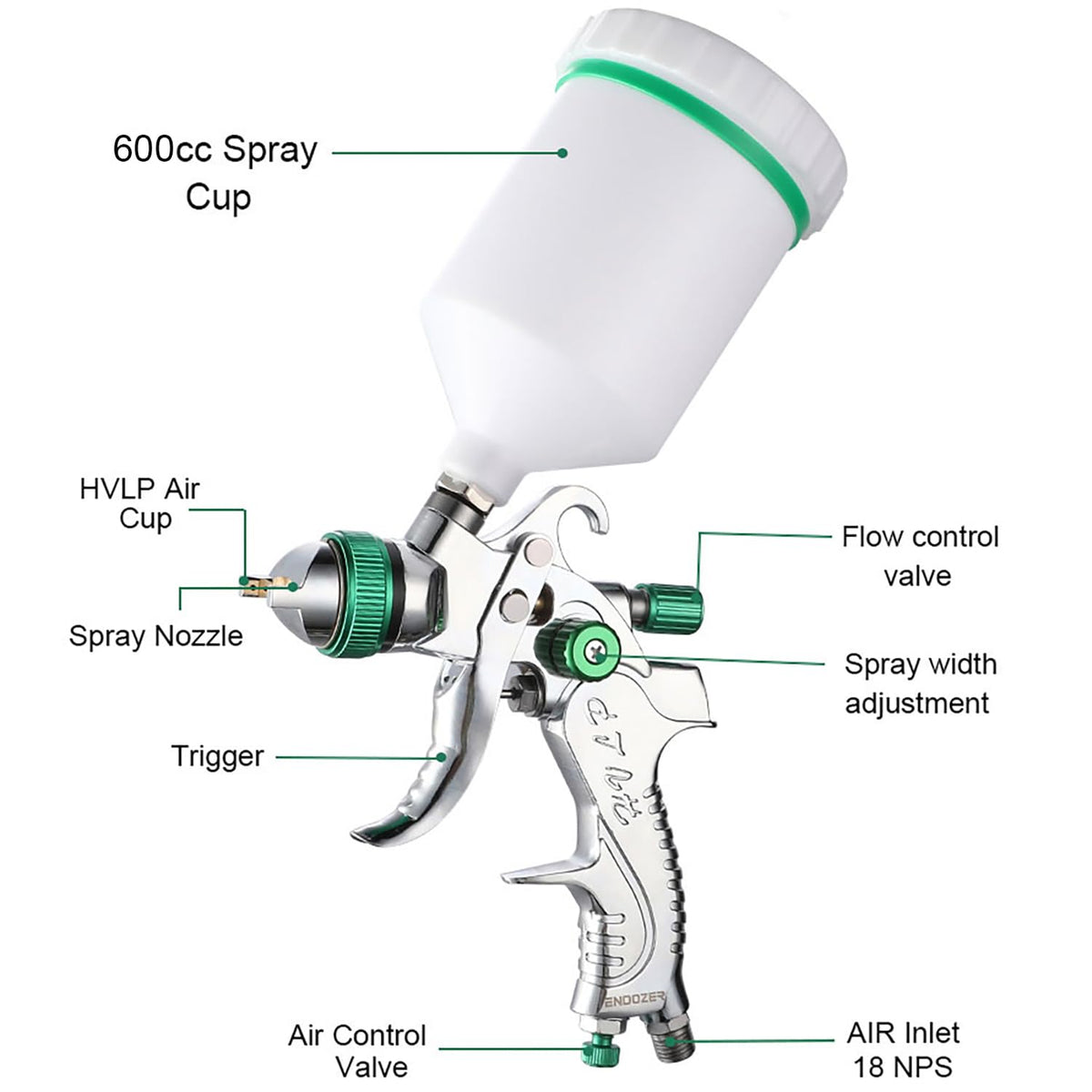 ENDOZER fluid-control knob enables easy spray amount adjustments.