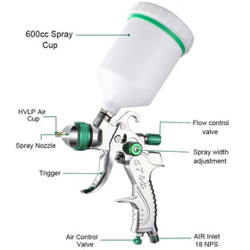 ENDOZER fluid-control knob enables easy spray amount adjustments.