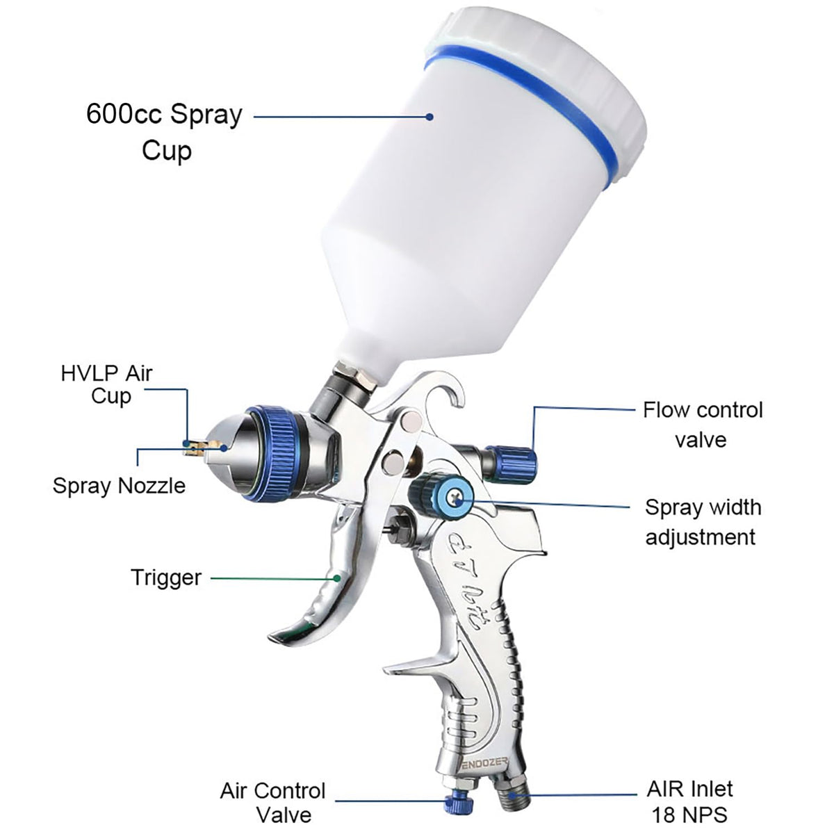 Endozer spray gun nozzle set showing 1.4, 1.7, and 2.0 mm choices for versatile finishes.