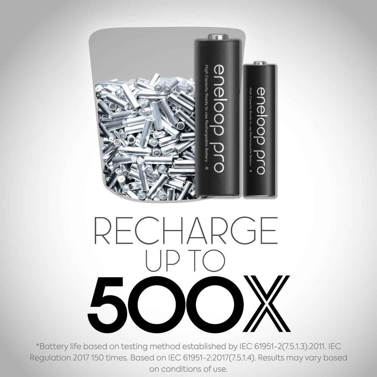 Eneloop Pro solar precharge factory image, factory pre-charged for ready use.