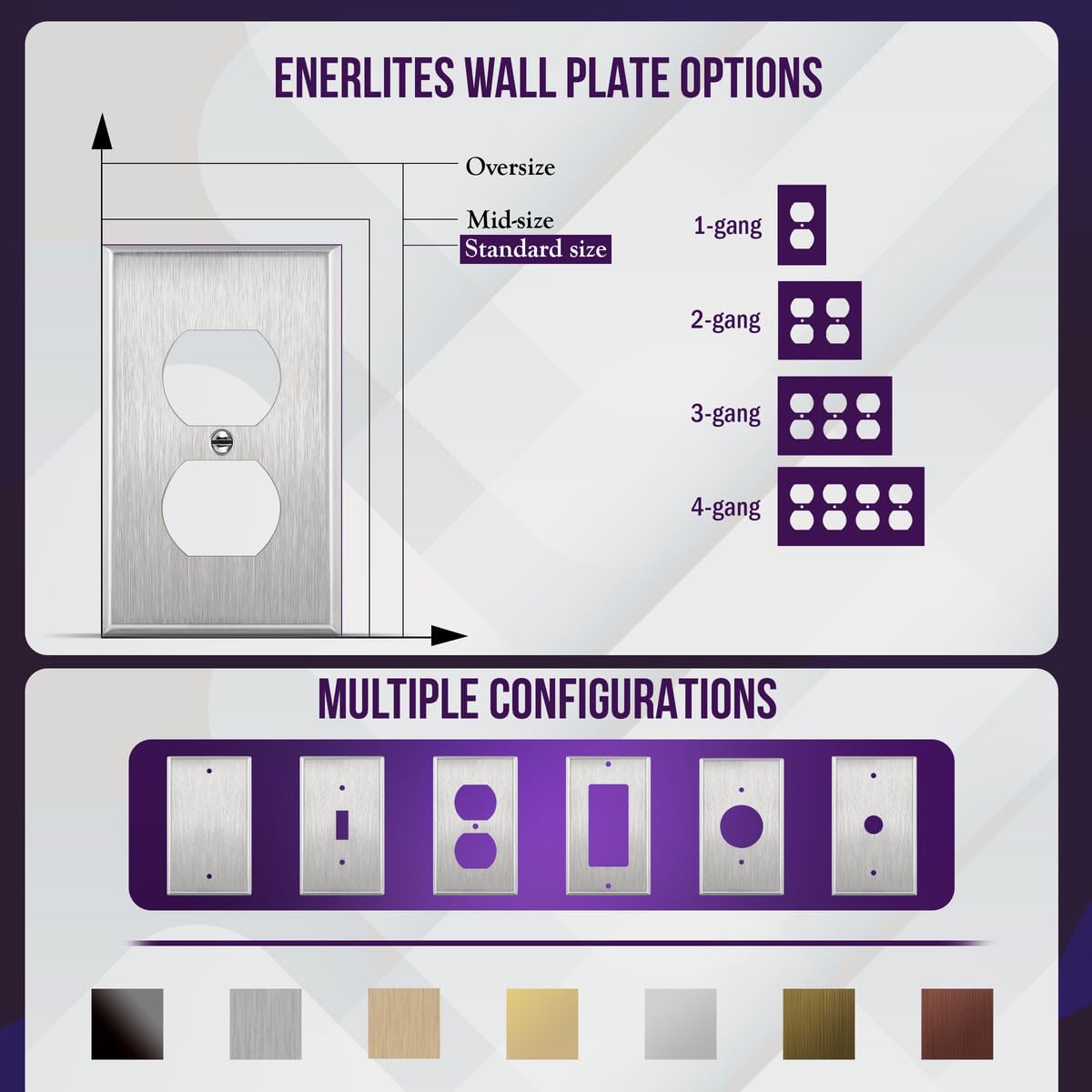 ENERLITES wall plate suitable for residential, commercial, and industrial settings.