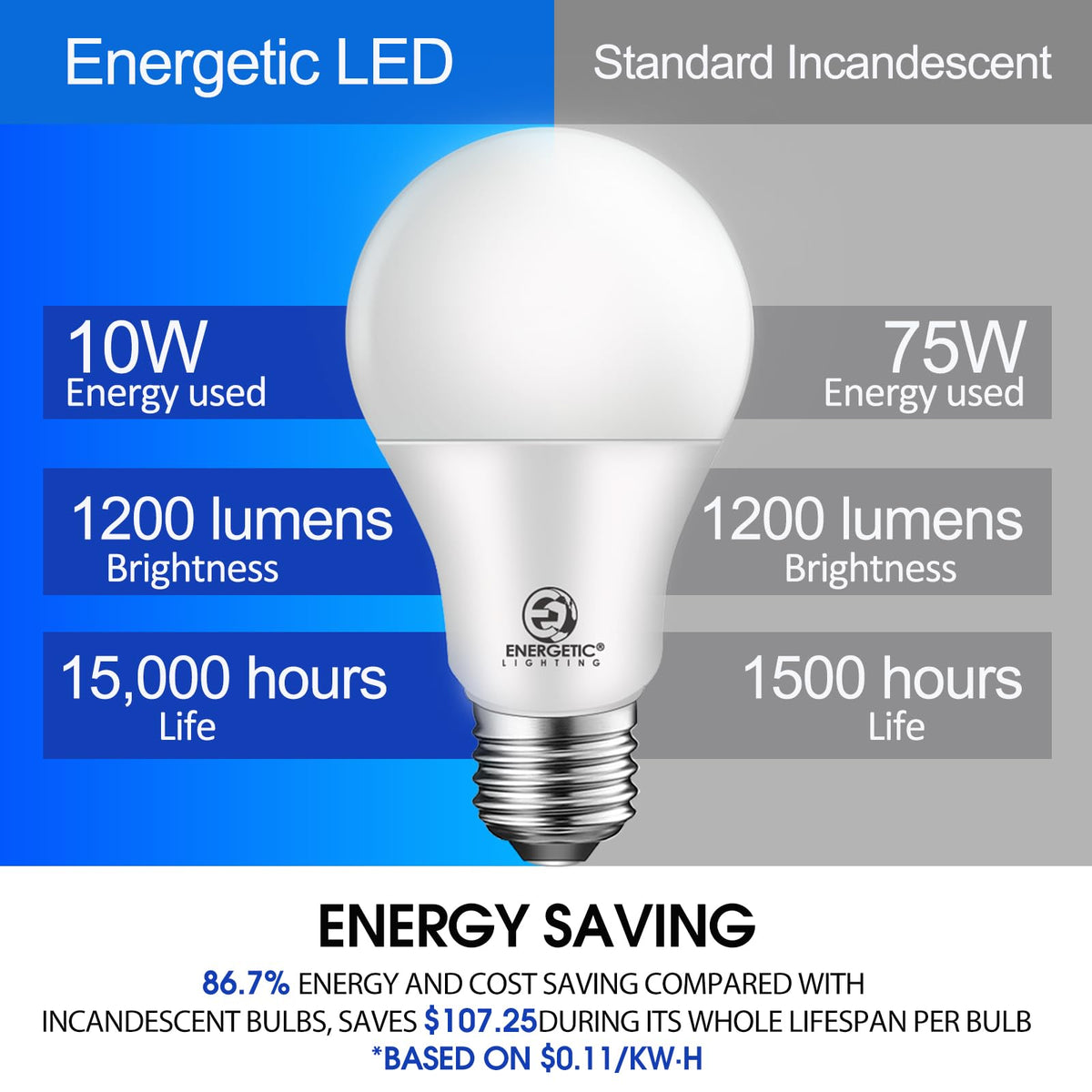 Energetic Lighting 4000K cool white glow in living room setup