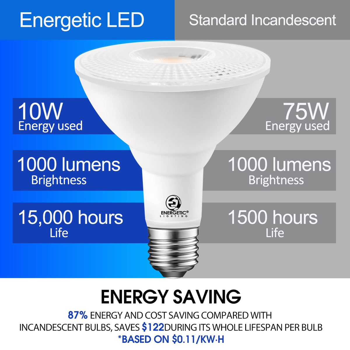Energetic Lighting 5000K daylight PAR30 LED provides crisp white light.
