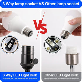 Energetic Lighting A21 eco-friendly materials promote safe home use.