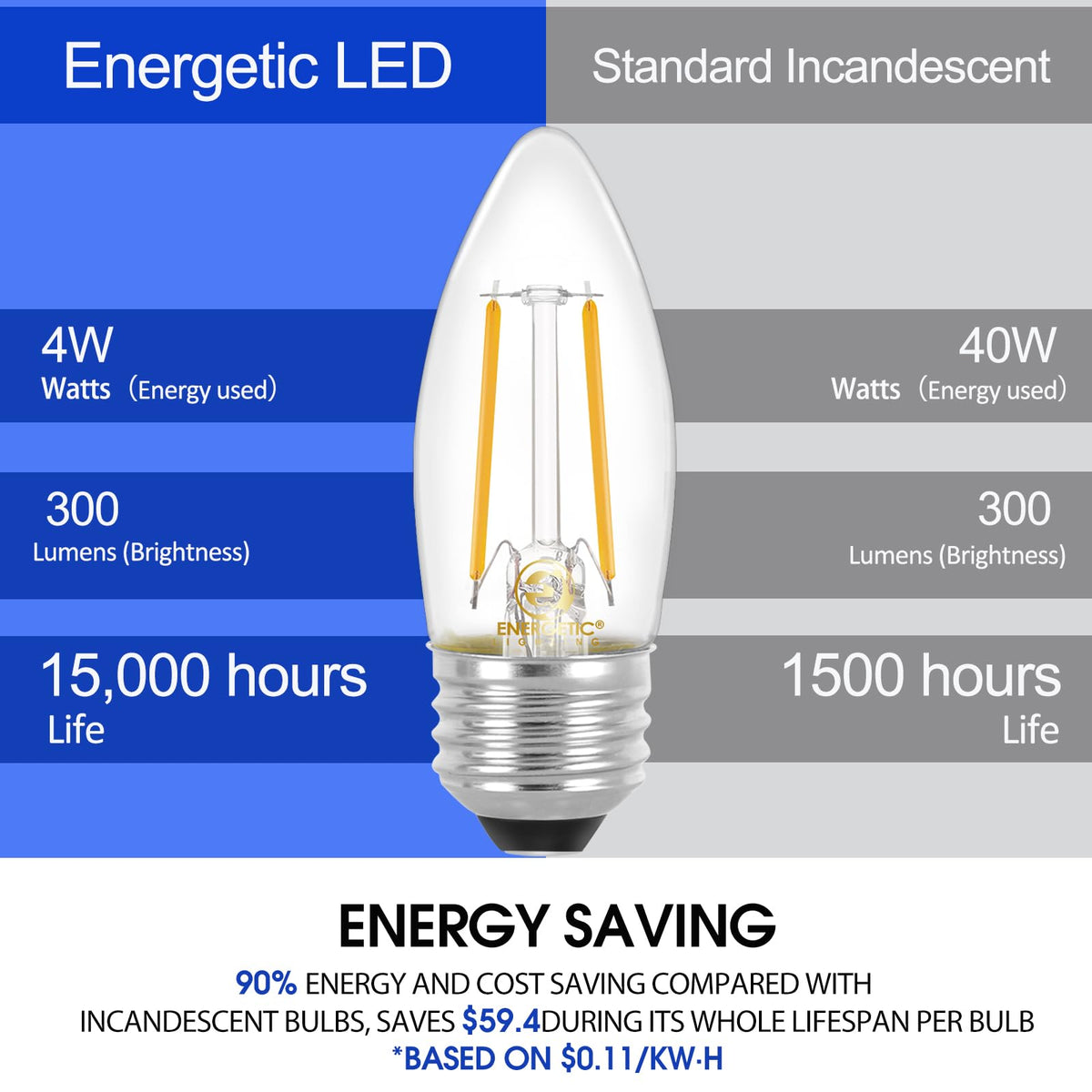 Energetic Lighting B10/B11 filament bulb clear-shell vintage look