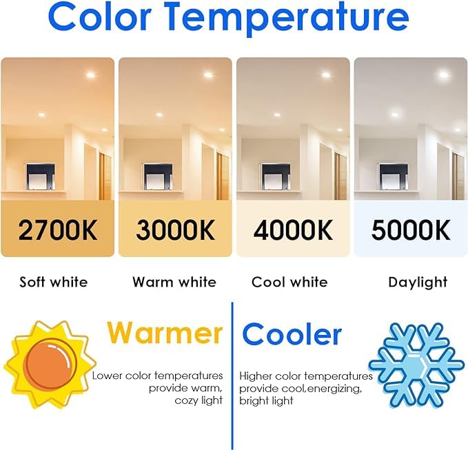 Energetic Lighting BR30 15,000 hours life reduces relamping frequency.