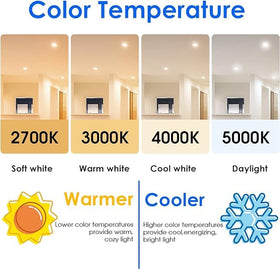Energetic Lighting BR30 15,000 hours life reduces relamping frequency.