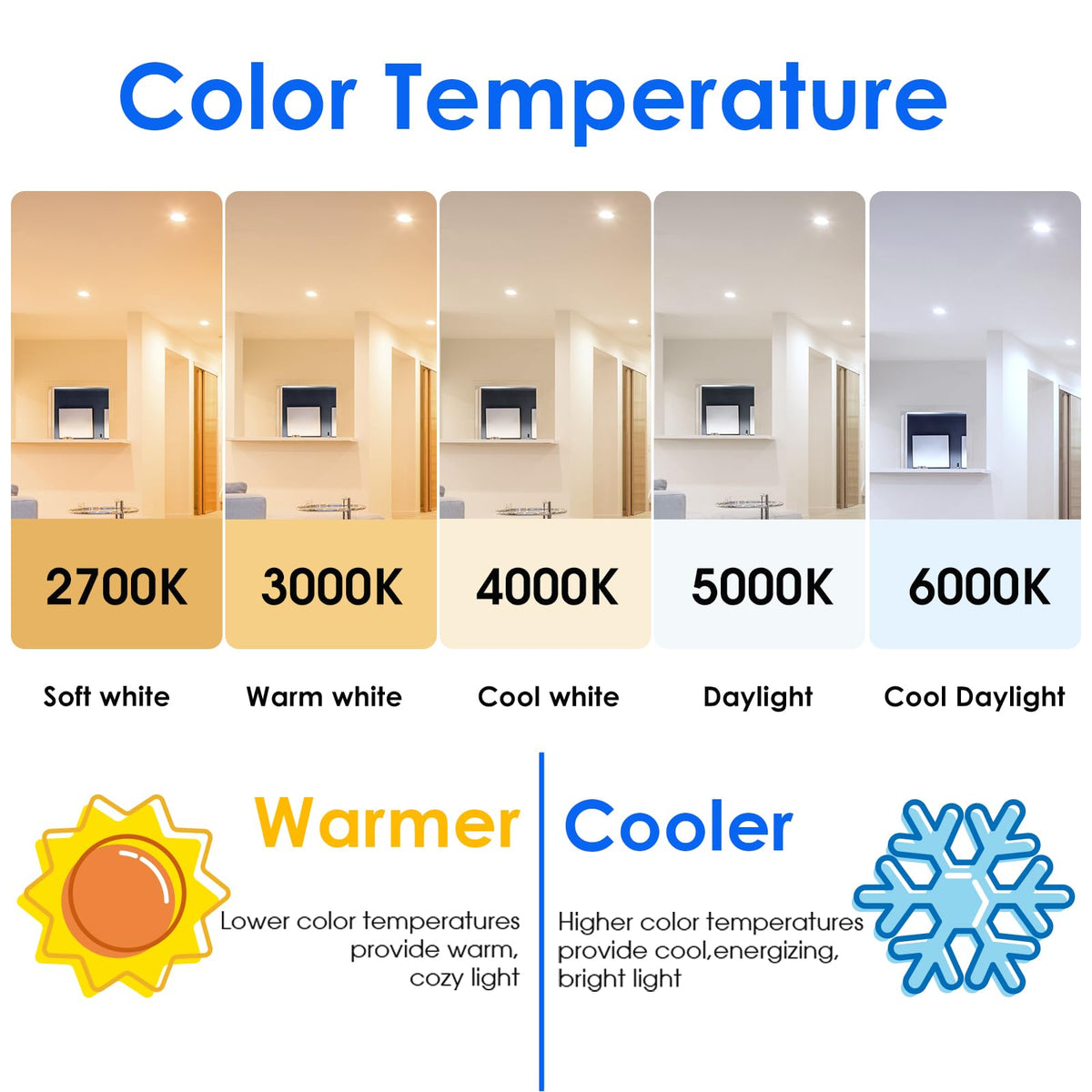 Energetic Lighting BR30 dimmable bulb six-pack for multi-room lighting