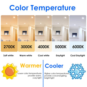 Energetic Lighting BR30 dimmable bulb six-pack for multi-room lighting