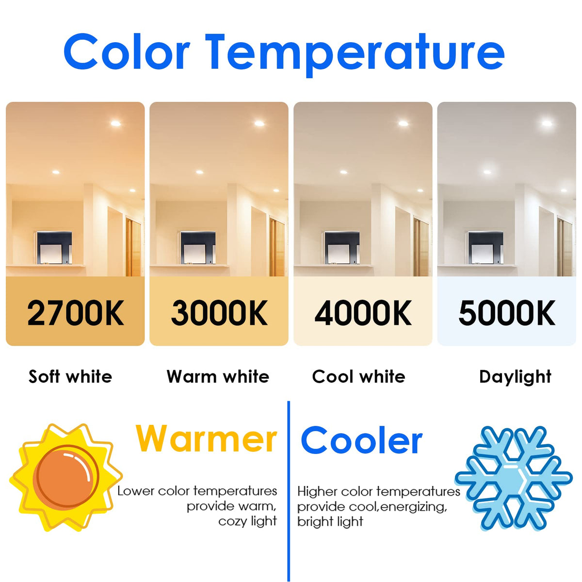 Energetic Lighting BR30 LED bulb in recessed can lighting.