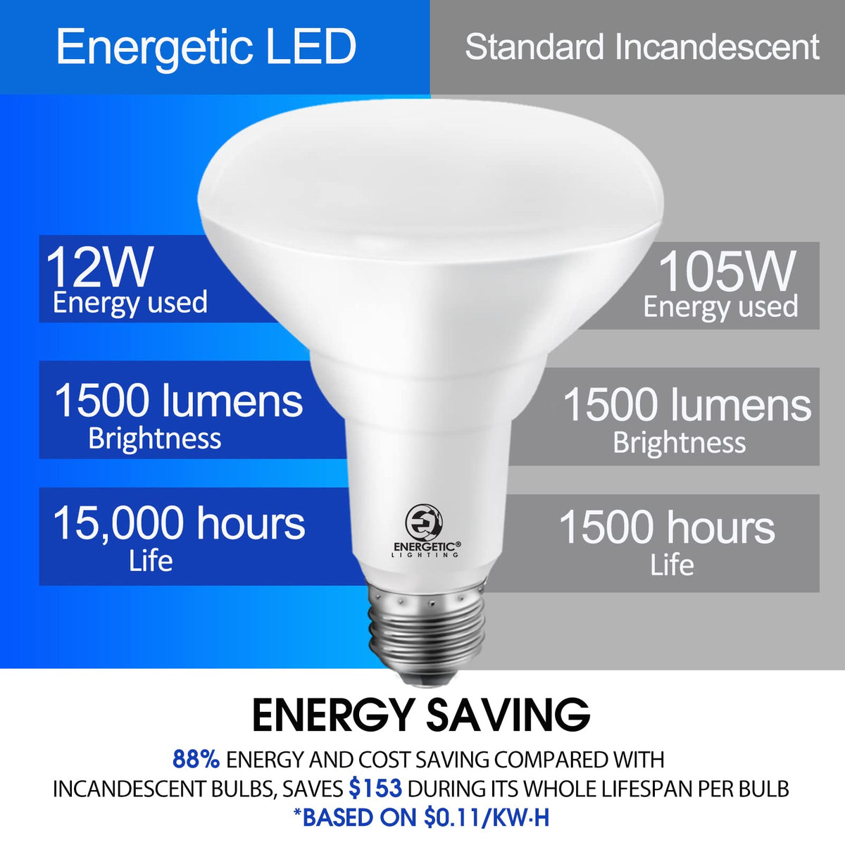 Energetic Lighting BR30 LED recessed bulb 105W-equivalent efficiency and performance.