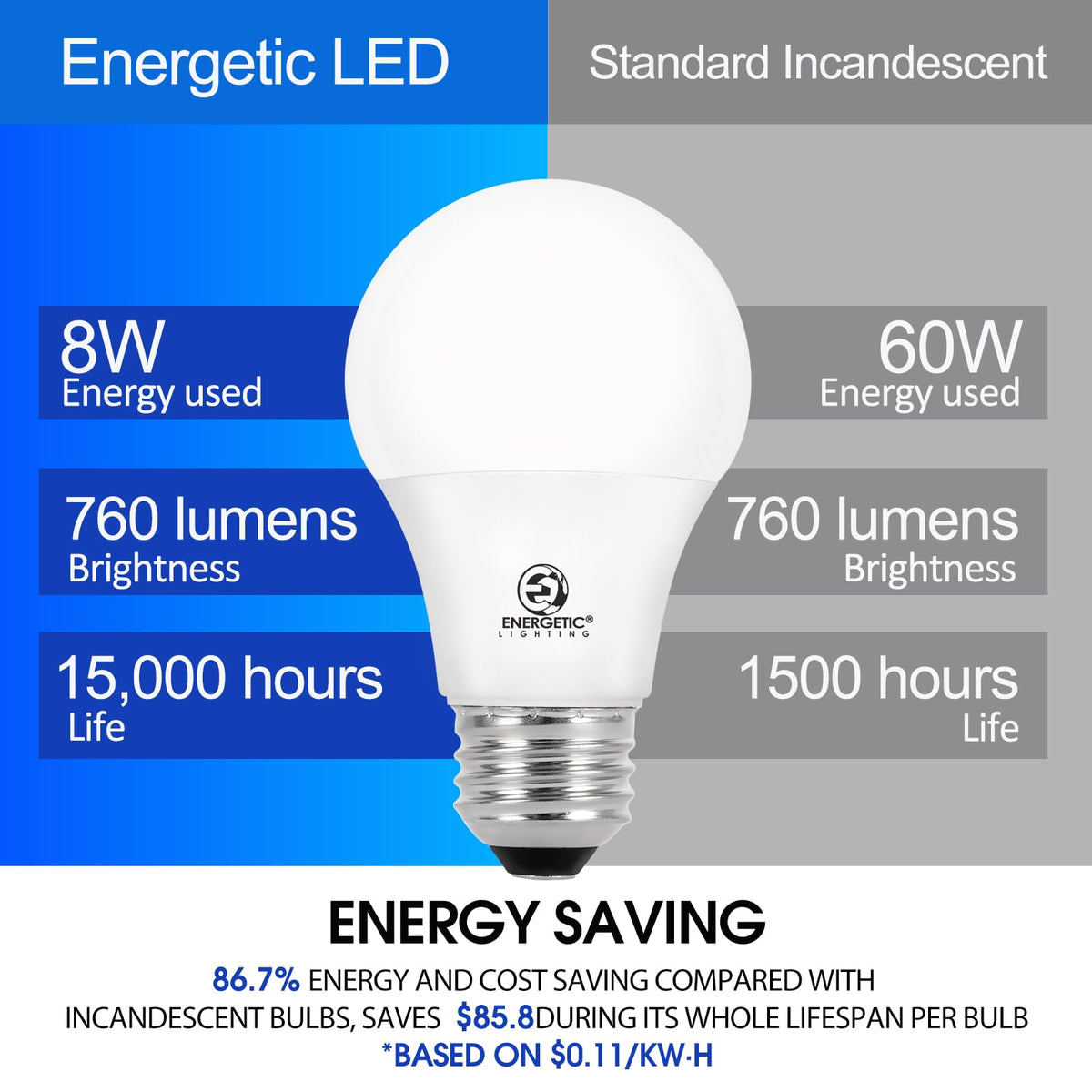 Energetic Lighting E26 base illustration highlights easy fixture upgrades.