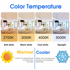 Energetic Lighting instant-on LED bulb ready for use in seconds