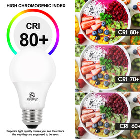 Energetic Lighting 15,000-hour lifespan reduces replacements