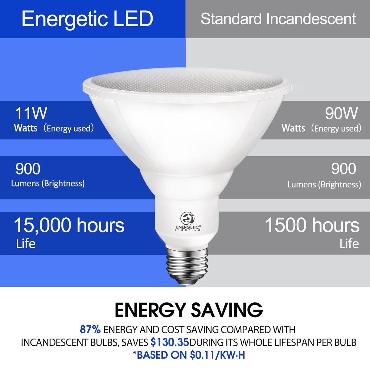 Energetic Lighting non-dimmable PAR38 bulb shown in assembly view.