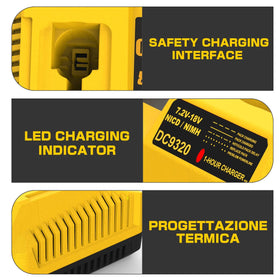 Energup DC9320 dual charger internal safety design with protections
