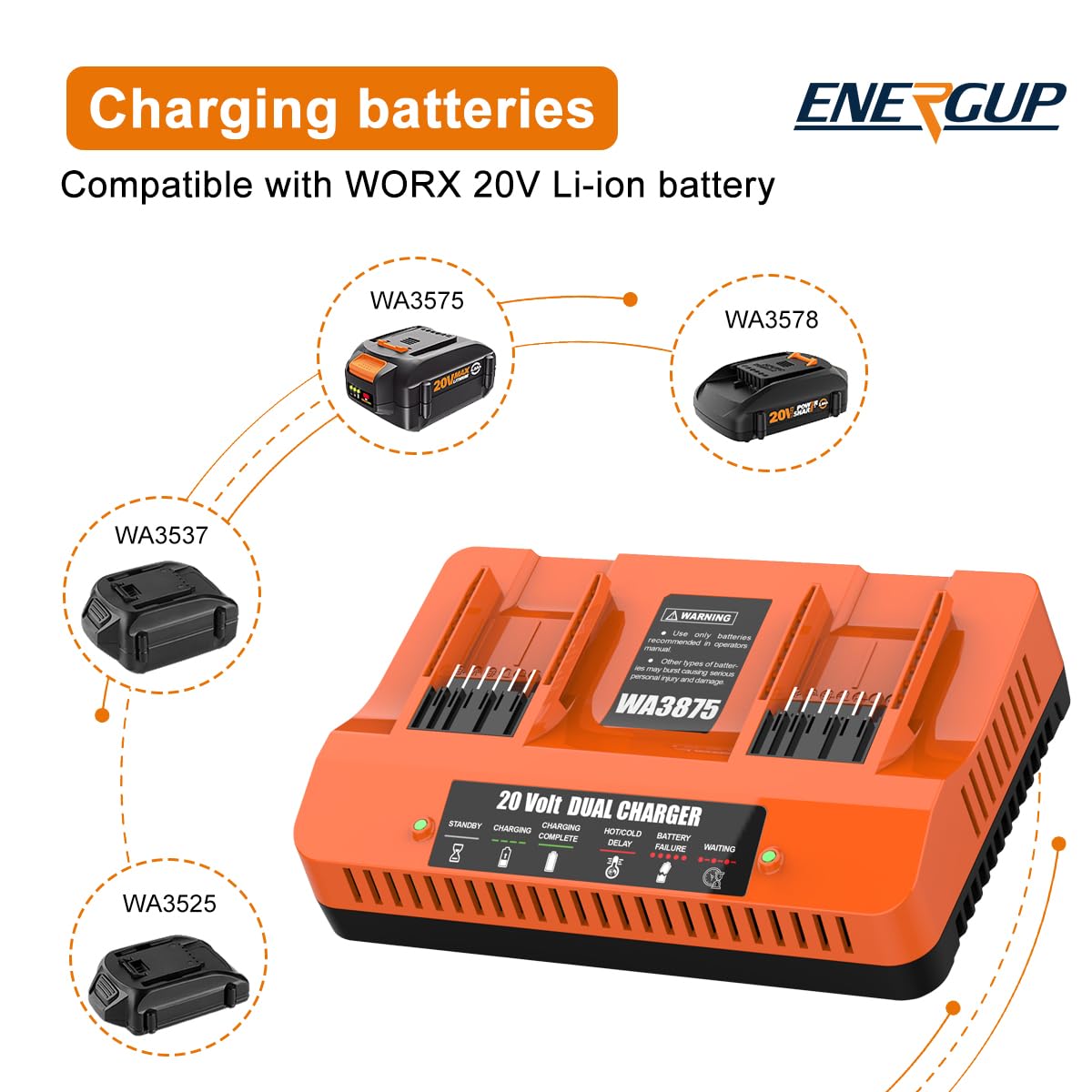 Energup WA3875 dual-port charger in action charging two Worx 20V batteries simultaneously.