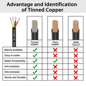 ENERJOUR 20AWG 4-conductor wire tinned copper strands show high conductivity
