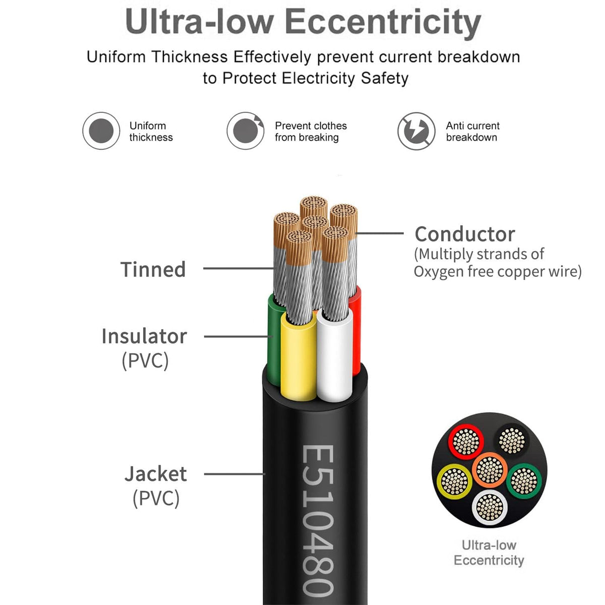 Enerjour 22/6 cross-section reveals 17 tinned copper strands for reliability.