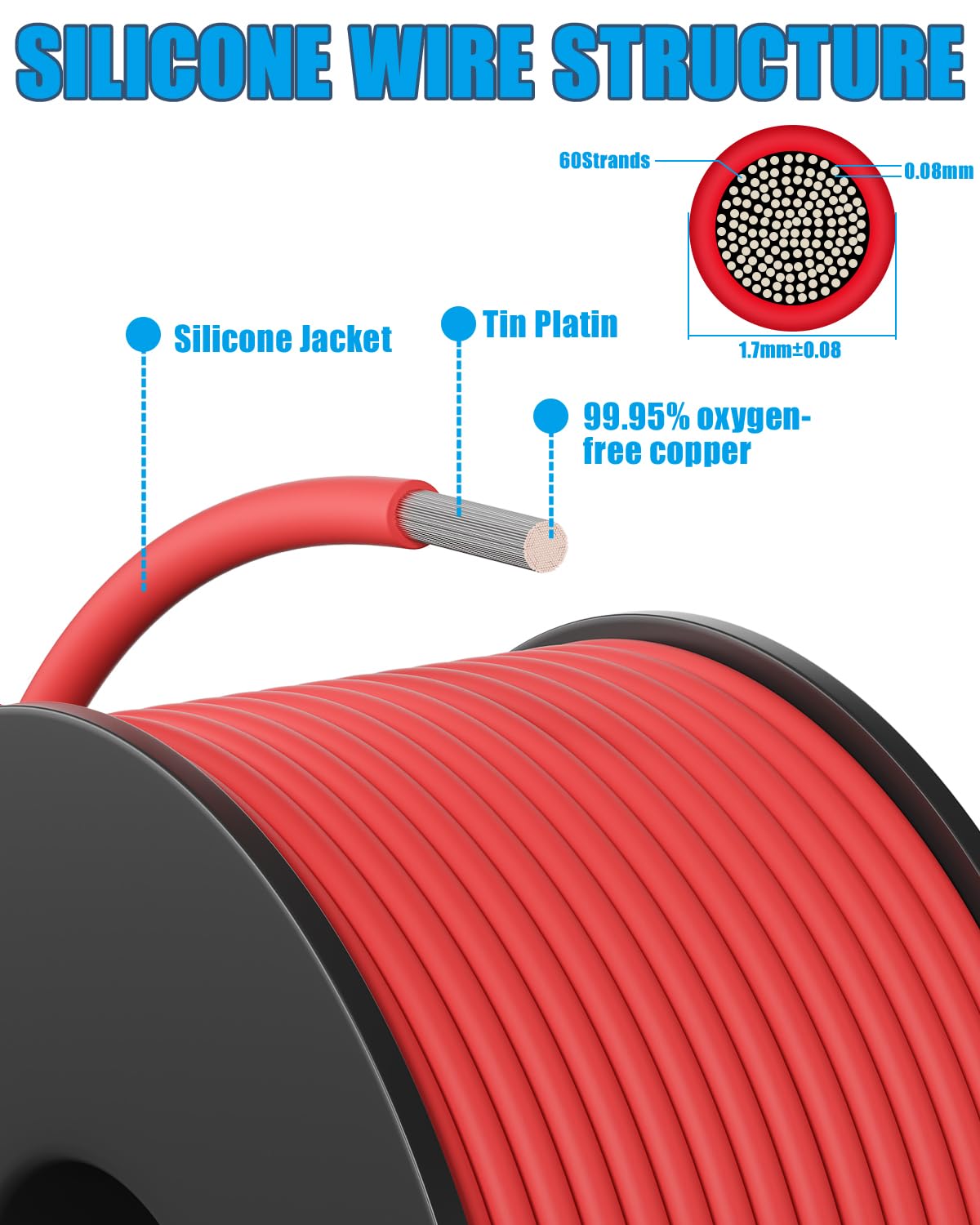 Enerjour 22 AWG white silicone wire spool for neat interior wiring
