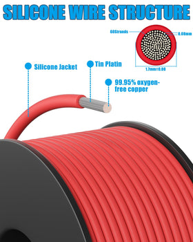 Enerjour 22 AWG white silicone wire spool for neat interior wiring