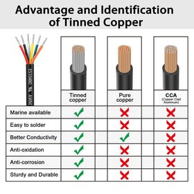 Enerjour tinned copper strands detail for durable electrical connections.