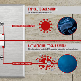 EnerLites toggle shallow body design fits standard junction boxes neatly.