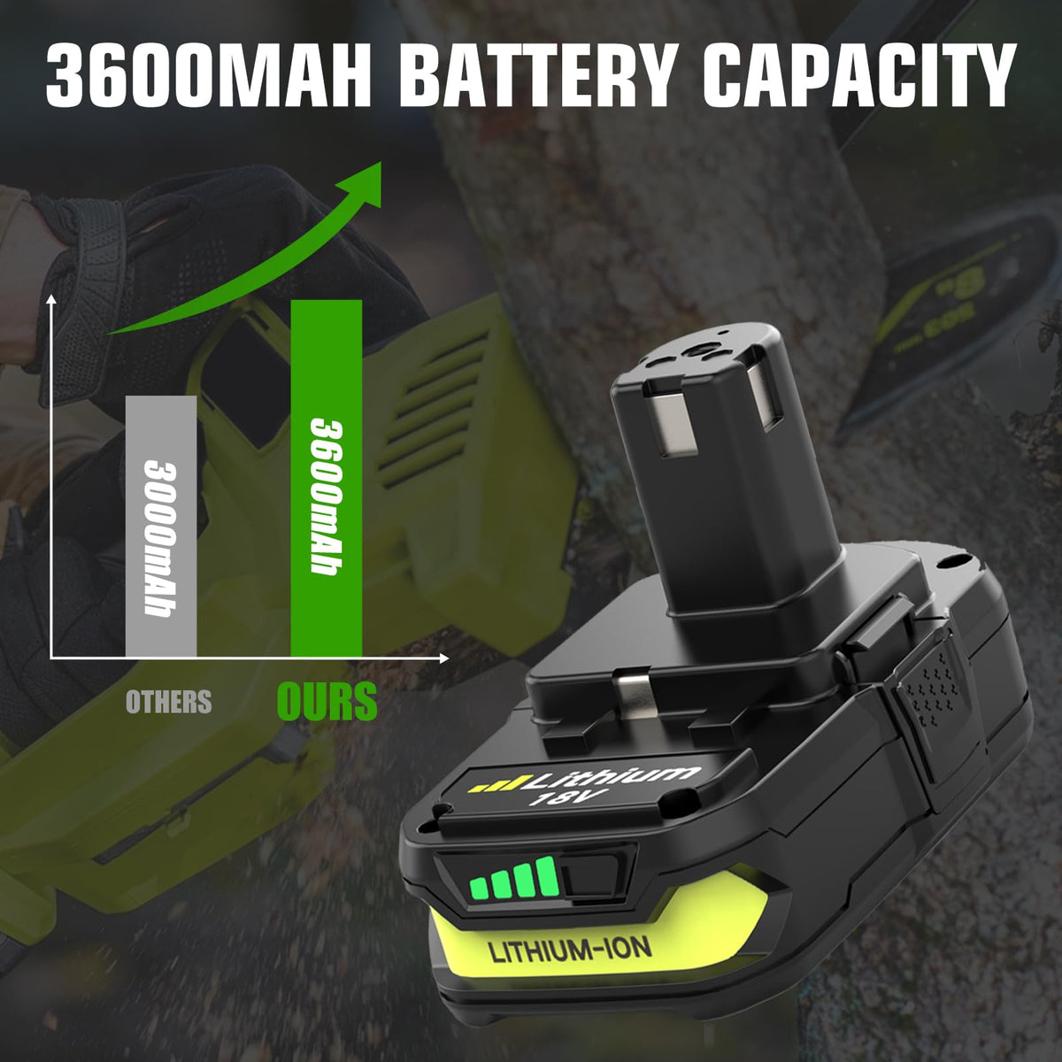 Enermall 3600mAh P104 battery provides reliable performance for busy projects