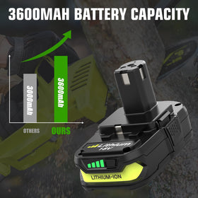 Enermall 3600mAh P104 battery provides reliable performance for busy projects