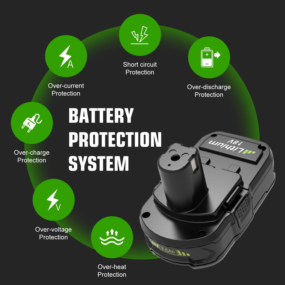 Enermall 3600mAh P108 replacement delivers consistent power to Ryobi tools