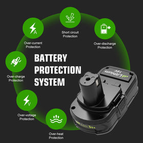 Enermall 3600mAh P108 replacement delivers consistent power to Ryobi tools