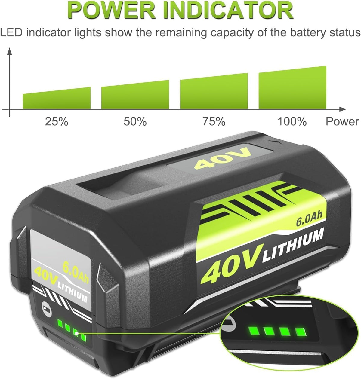 Enermall compatibility with Ryobi 40V tools and chargers.