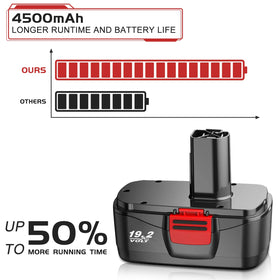 Enermall safety features guard against overload and short circuits.